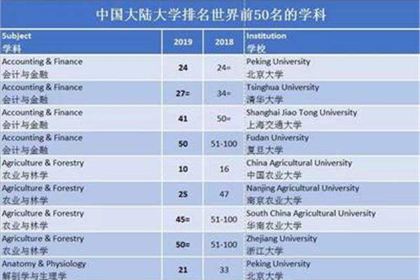 第五轮学科评估对全国高校进行排名,法学专业学科评估排名