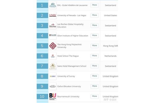 英国大学有CIPD认证吗?英国留学九大证书含金量分析