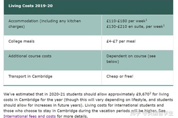 剑桥大学一年的留学费用,剑桥大学好吗?