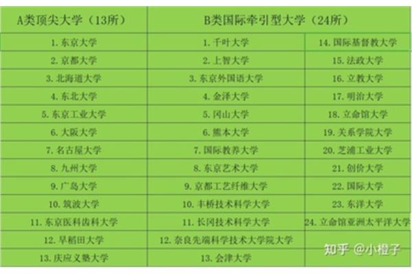 日本留学高考分数线日本留学分数线