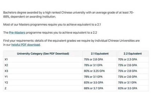 南安普顿大学含金量