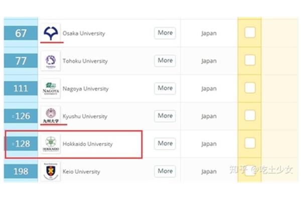 日本福冈大学排名表,日本福冈大学怎么样?