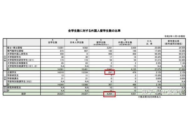 自费留学日本需要多少钱,自费留学日本的条件?