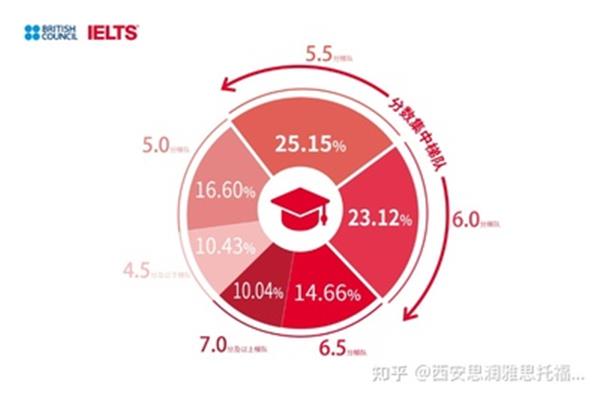 北京何英优视科技有限公司40岁可以移民雅思吗