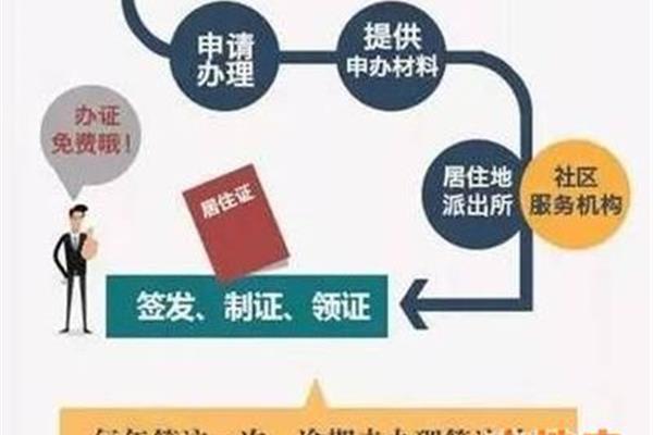 外国人如何获得北京户口,外国人如何在北京定居?