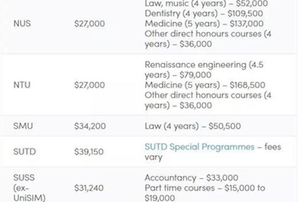 新加坡留学学费,新加坡uwc学费