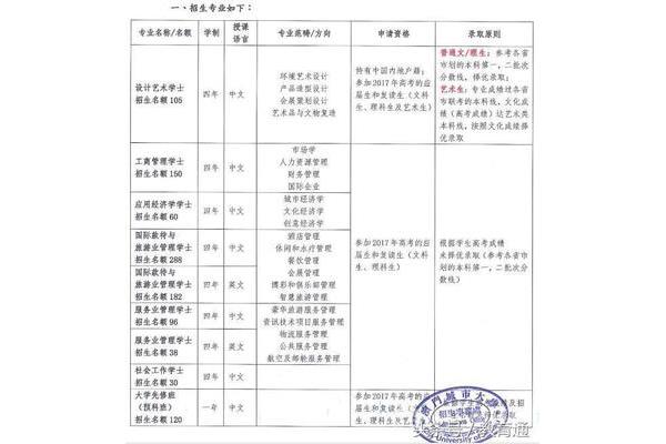 如何申请澳门大学,以及在澳门留学的条件