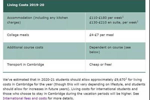 剑桥学费一年多少钱