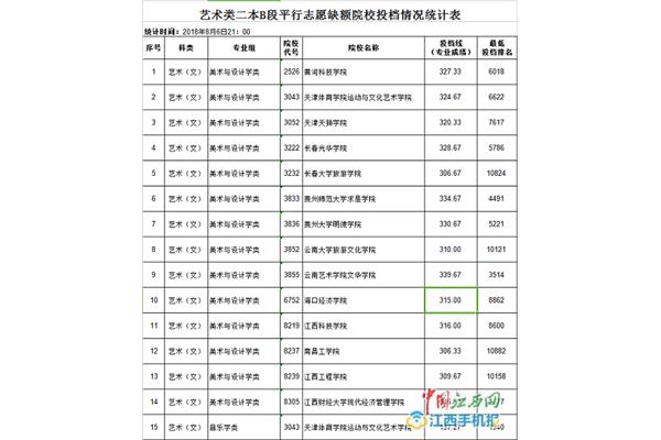 中国高等美术院校排名榜、全国高等美术院校排名榜