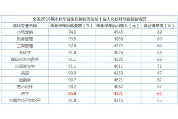 女生就业前景好的九大热门专业和十大专业