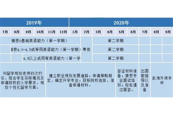 深圳大学3 1国际本科、上海外国语大学3 1国际本科