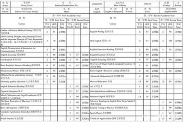 关于留学的GPA要求,上海贤达SQA留学办公室