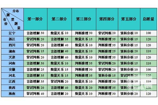 报考2020年政法干警考试需要什么资格?