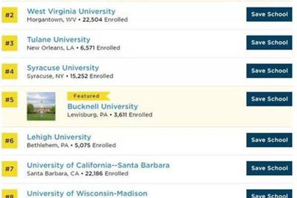 美国大学化学排名?,美国大学排名