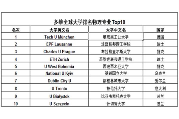 慕尼黑大学世界排名