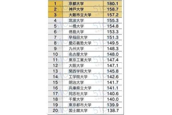 本科留学日本的热门专业有哪些?中国承认的日本大学名单