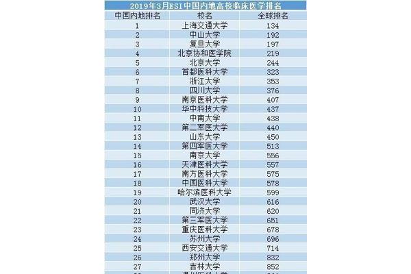 软科中国大学最新排名,大学排名中国大学最新排名