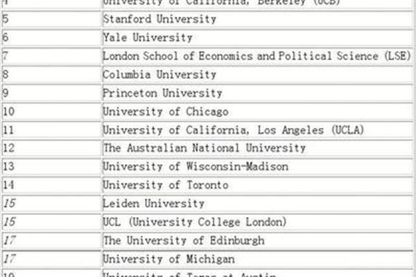 在世界大学排名中位列前50名,在qs世界大学排名中位列前50名