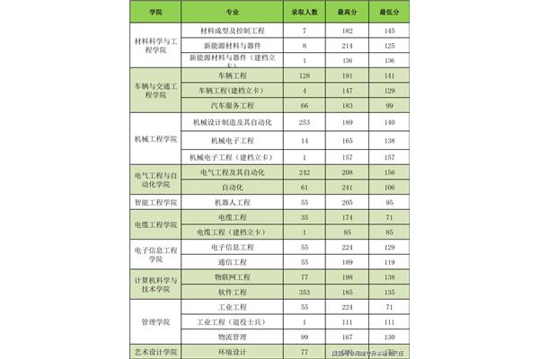 沈阳工业大学专业排名、华南理工大学王牌专业排名