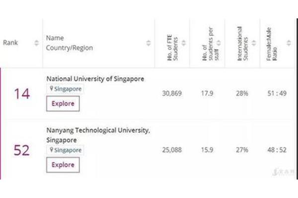 新加坡国立大学和南洋理工大学哪个好