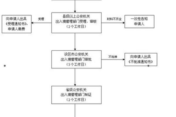 2021年普通人出国的条件是什么?