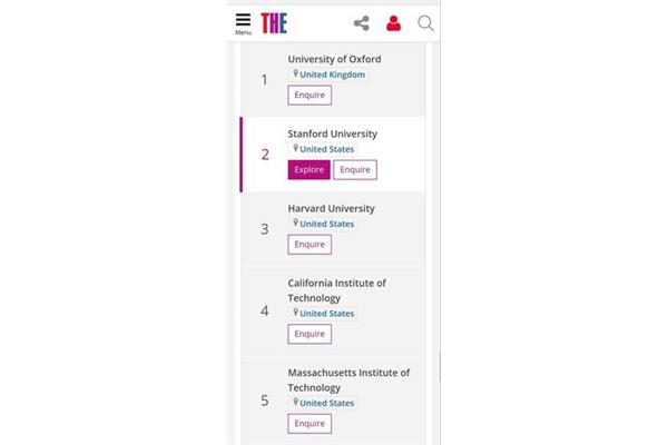 斯坦福大学简介,美国著名大学排名