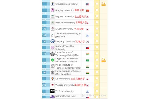 在韩国汉阳大学学习的条件和费用在世界大学中排名前100