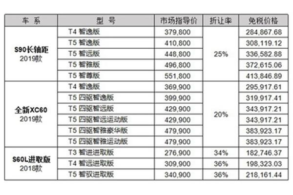 宝马留学生免税车的价格,什么是留学生免税车?