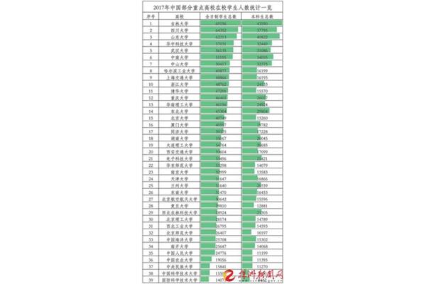 中国985大学最新排名表和中国985大学排名表