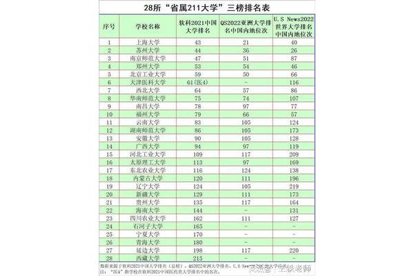 全国重点大学最新排名表,2023年全国大学最新排名