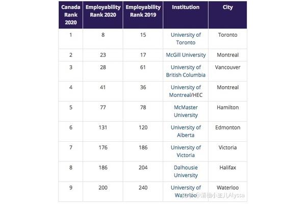 英属哥伦比亚大学怎么样