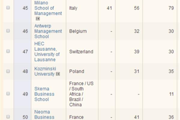 欧洲商学院排名