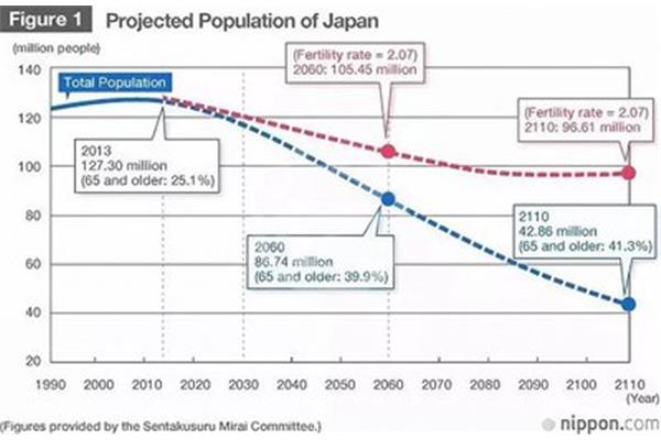 移民日本需要什么条件?移民日本需要什么条件和手续?