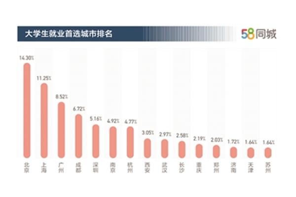 就业前景好的10大专业