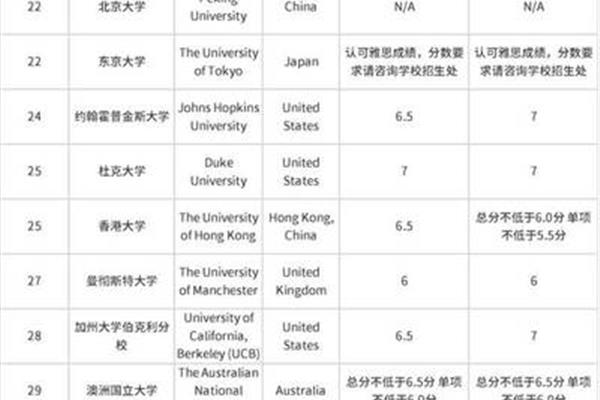 60 0分能考上什么大学,38 0分能考上什么大学