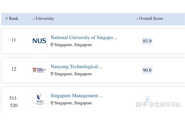 去新加坡南洋理工大学读博士需要多少钱?