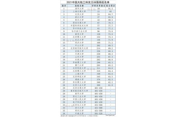 中国采矿工程专业排名,安徽理工大学最好的专业排名