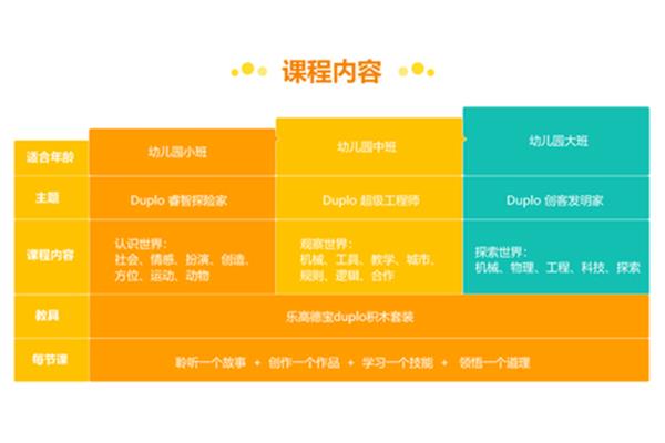 北京十大教育培训机构排名、南京十大教育培训机构排名