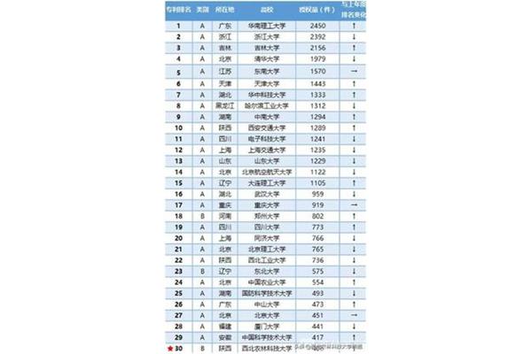 东北大学是985还是211,辽宁大学是985还是211?