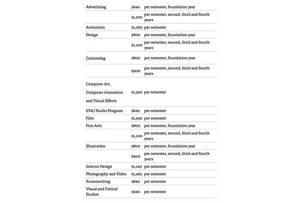 Sva 纽约视觉艺术学院学费,留学包括哪些专业?