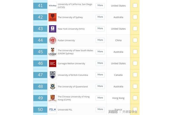 UCSDqs排名,qs排名中的前100所大学