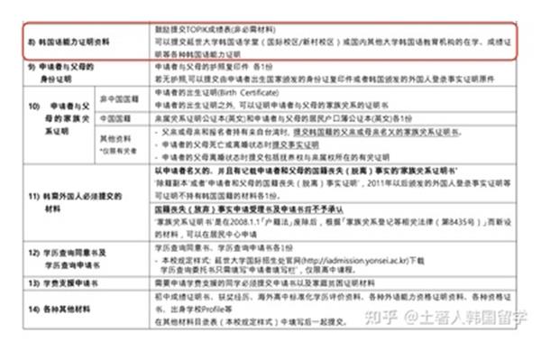 在韩国延世大学学习的条件和费用以及韩国延世大学的招生要求