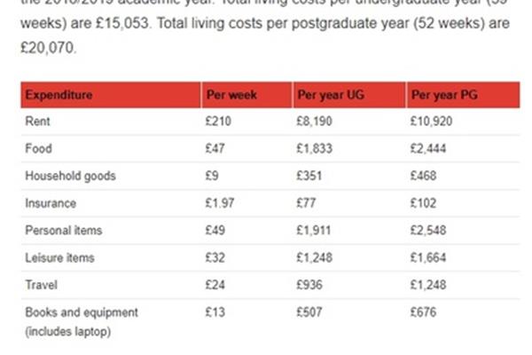 英国留学:学费和生活费去英国留学一年需要多少钱?