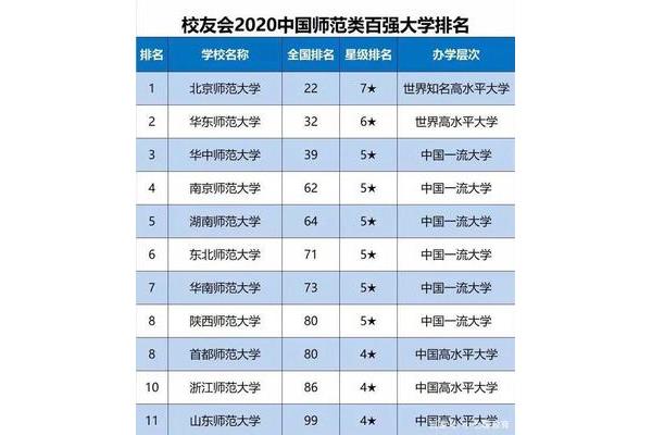 全国师范大学排名,2023全国师范大学排名