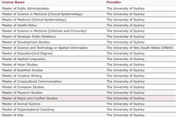 留学硕士的含金量,英国留学的利与弊