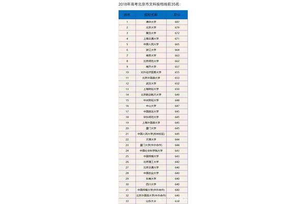 中国大学有哪些学校?500分左右的重点大学