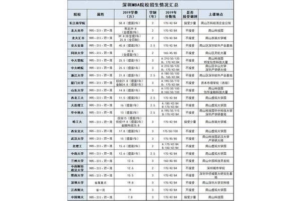 四川mba学费一览表2023,Xi安mba学费一览表2023