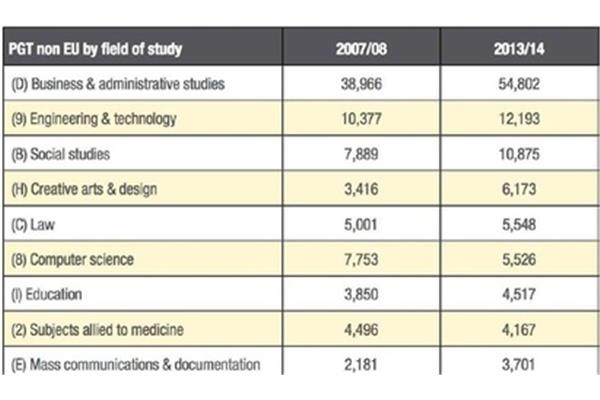 日本药学专业分析,在复旦医学院哪里学药学