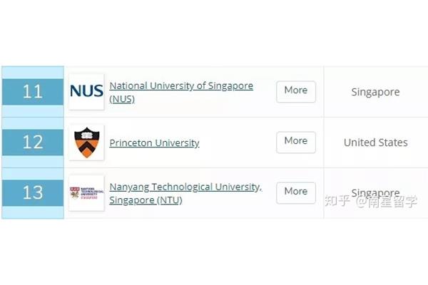 南洋理工大学qs世界排名,南洋理工大学与国内985比