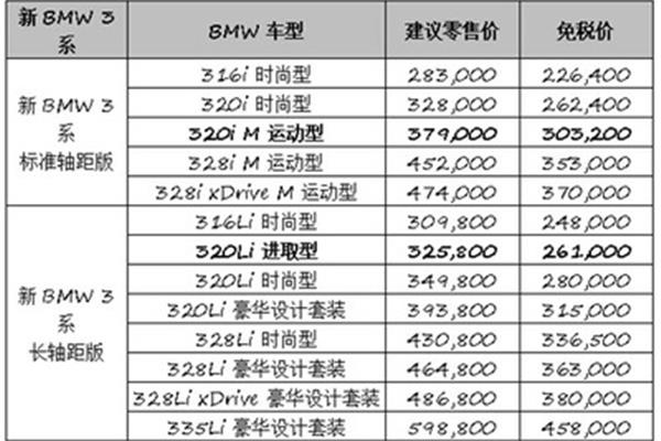 杭州留学生购车优惠政策,回国留学生购车优惠政策